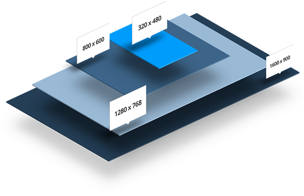 Responsive web design testing